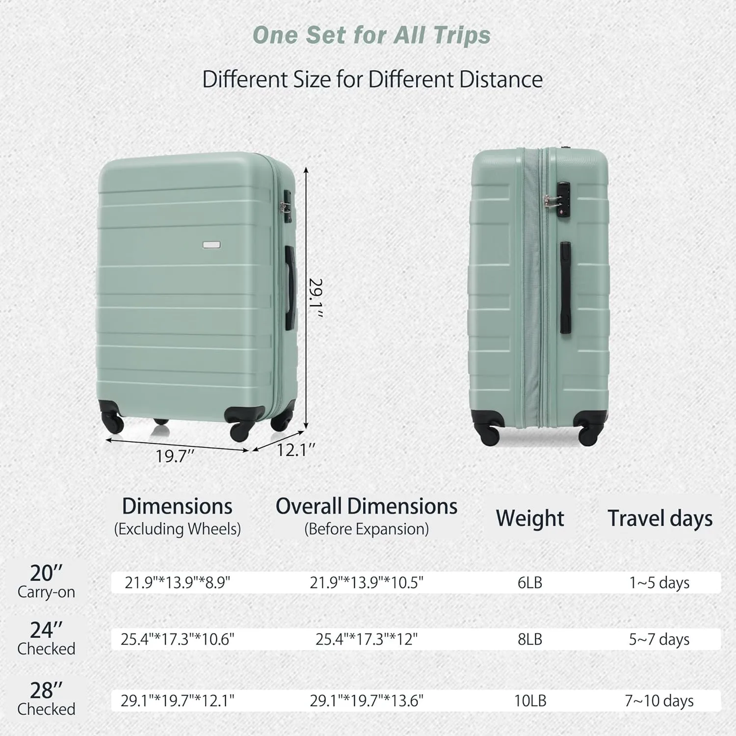 3-Piece ABS Hardshell Luggage Set, 20/24/28 inch Hard Sided Luggage with Spinner Wheels,TSA Lock Expandable Suitcases for Travel Woman Men (Creamy Green)