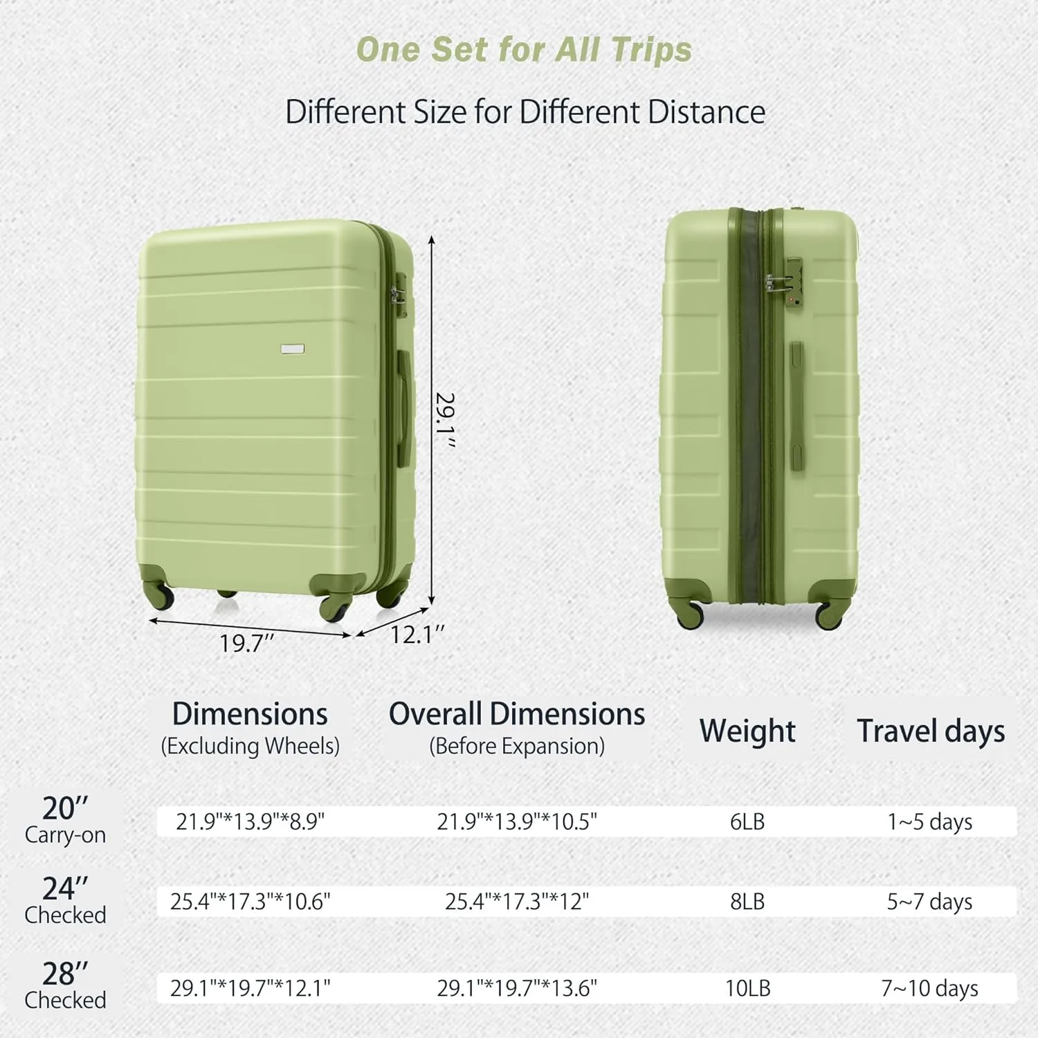 3-Piece ABS Hardshell Luggage Set, 20/24/28 inch Hard Sided Luggage with Spinner Wheels,TSA Lock Expandable Suitcases for Travel Woman Men